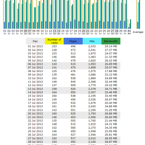 Chart sample