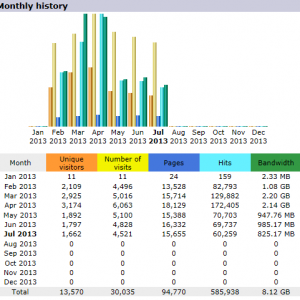 Chart sample