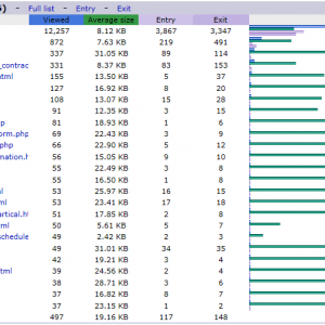 Chart sample