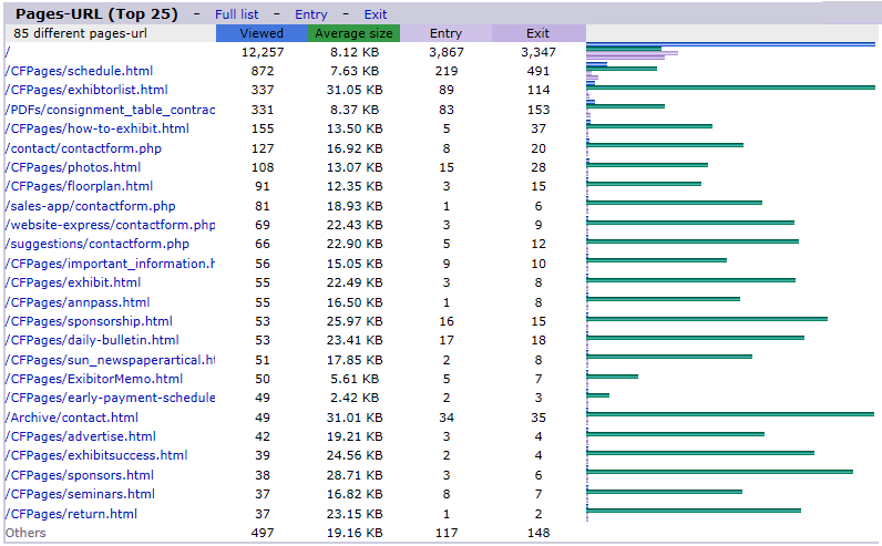 Chart sample