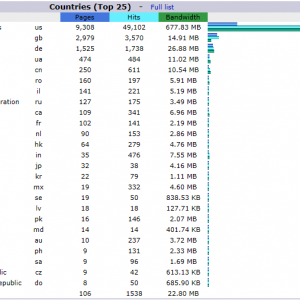 Chart sample