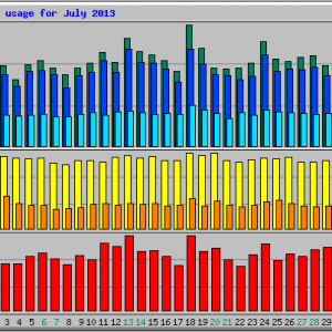 Chart sample