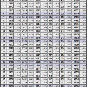 Chart sample
