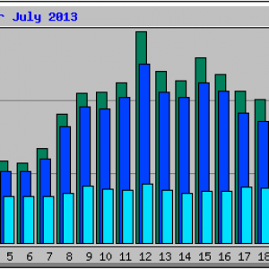 Chart sample