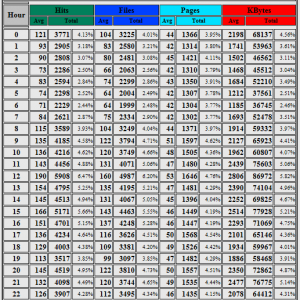 Chart sample