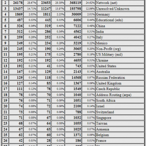 Chart sample