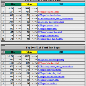 Chart sample