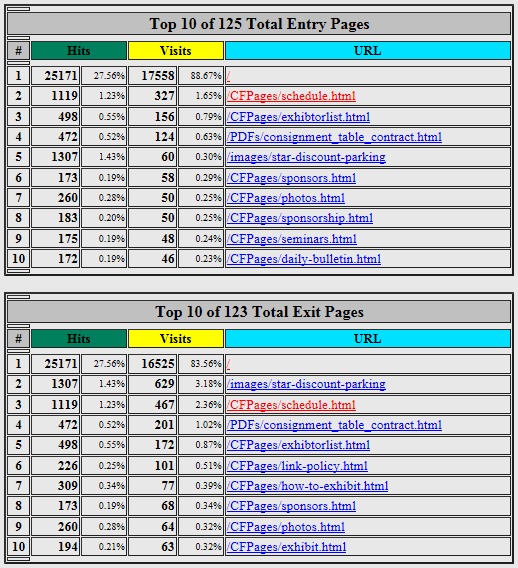 Chart sample