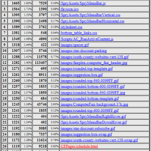 Chart sample