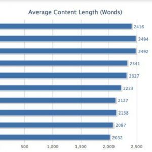 Content length SEO