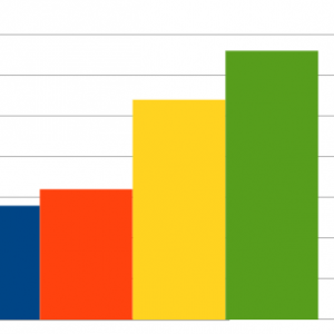 H1 Ranking Study Chart