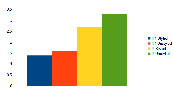 H1 Ranking Study Chart