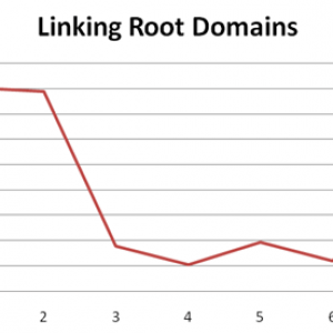 Linking domains chart