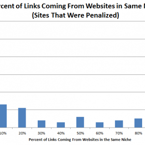 Linking Domain Relevancy