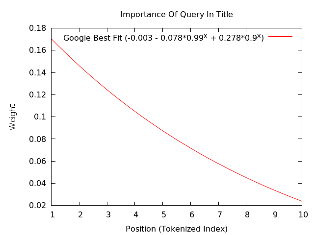 Title tag data